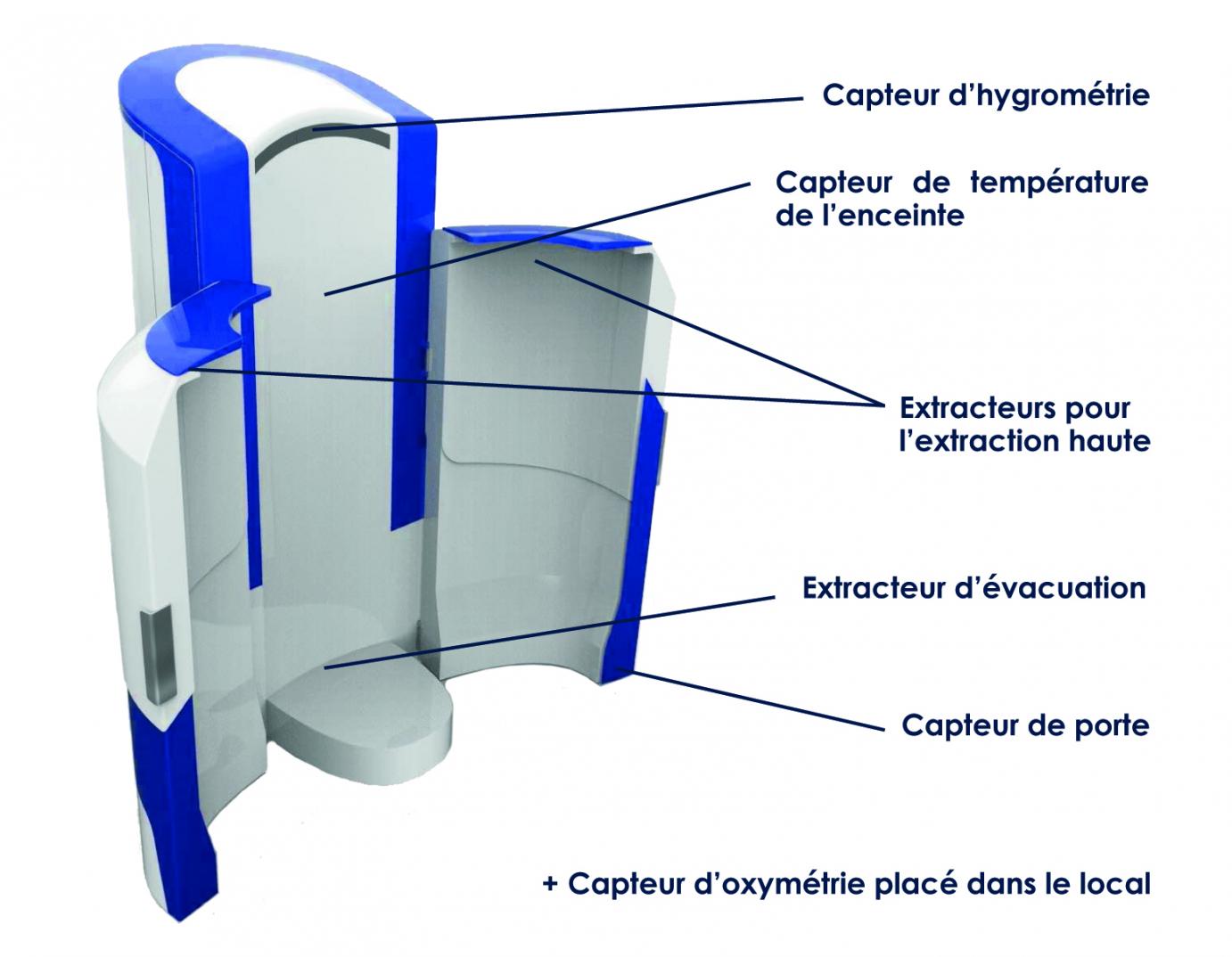 sécurité cabine